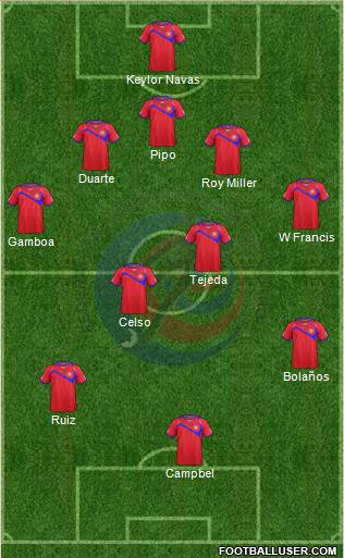 Costa Rica Formation 2014