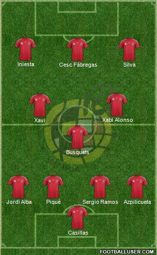 Spain Formation 2014