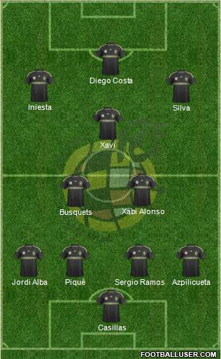 Spain Formation 2014