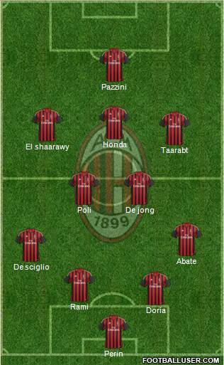 A.C. Milan Formation 2014