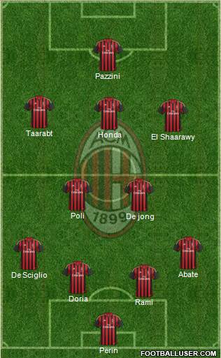 A.C. Milan Formation 2014