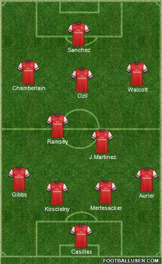 Arsenal Formation 2014