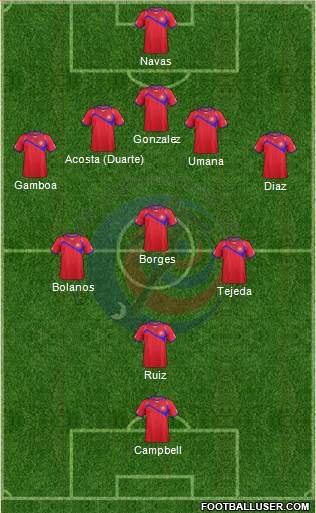 Costa Rica Formation 2014