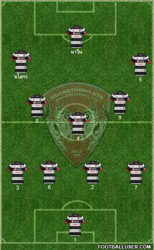Muang Thong United Formation 2014