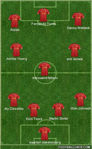 Liverpool Formation 2014