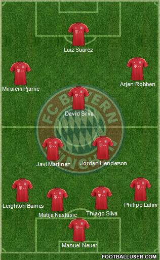 FC Bayern München Formation 2014