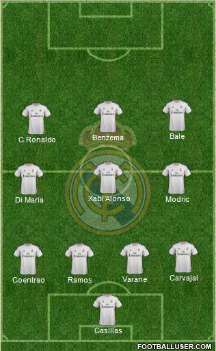 Real Madrid C.F. Formation 2014