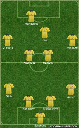Arsenal Formation 2014