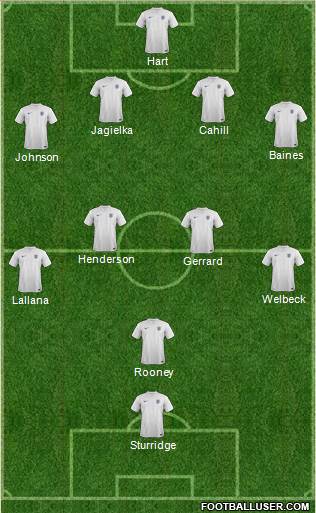 England Formation 2014