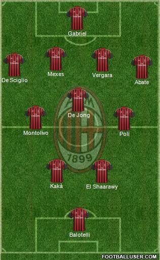 A.C. Milan Formation 2014