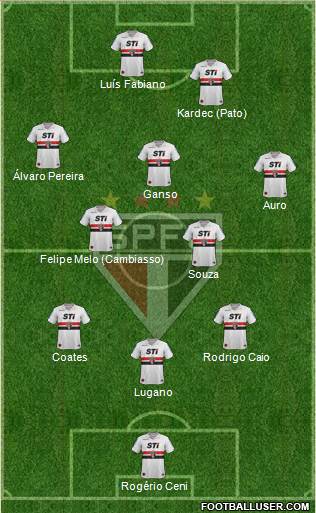 São Paulo FC Formation 2014