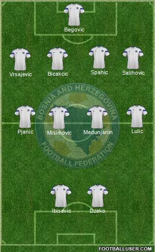Bosnia and Herzegovina Formation 2014