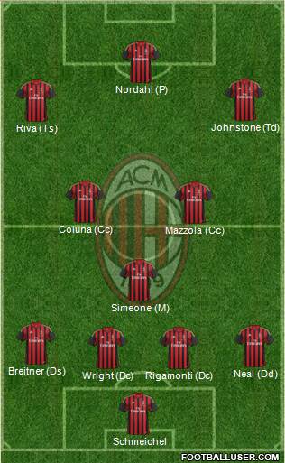 A.C. Milan Formation 2014