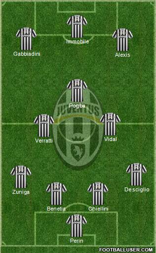 Juventus Formation 2014