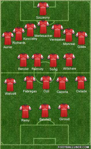 Arsenal Formation 2014