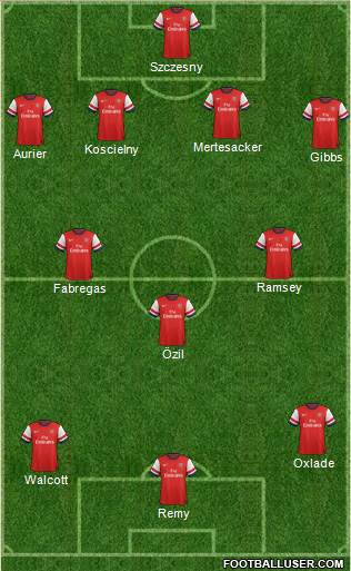 Arsenal Formation 2014