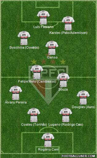 São Paulo FC Formation 2014