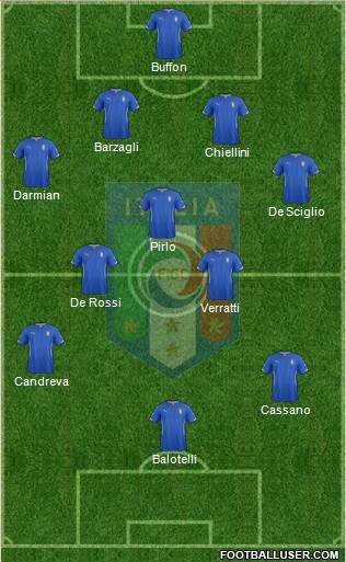 Italy Formation 2014