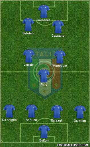 Italy Formation 2014