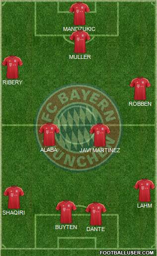 FC Bayern München Formation 2014
