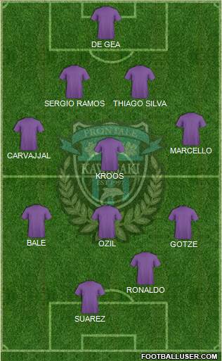 Kawasaki Frontale Formation 2014