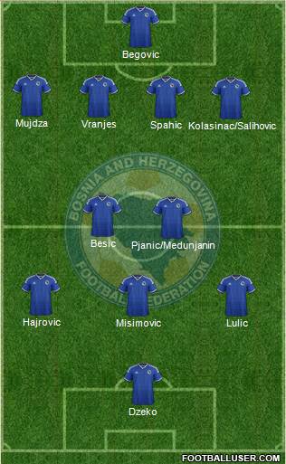 Bosnia and Herzegovina Formation 2014