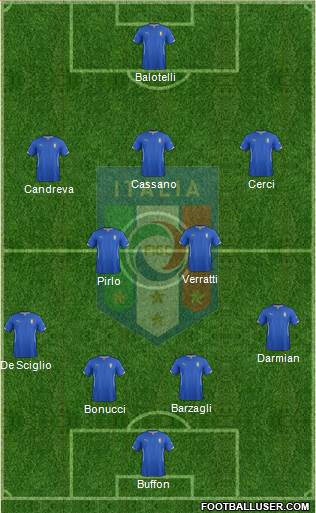 Italy Formation 2014