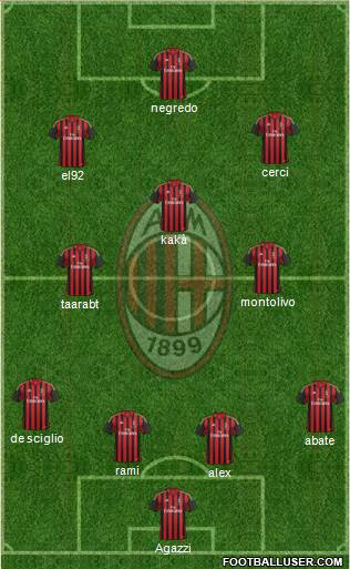 A.C. Milan Formation 2014