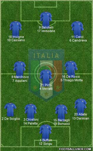 Italy Formation 2014