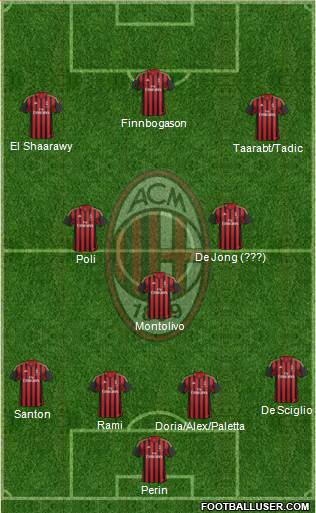 A.C. Milan Formation 2014