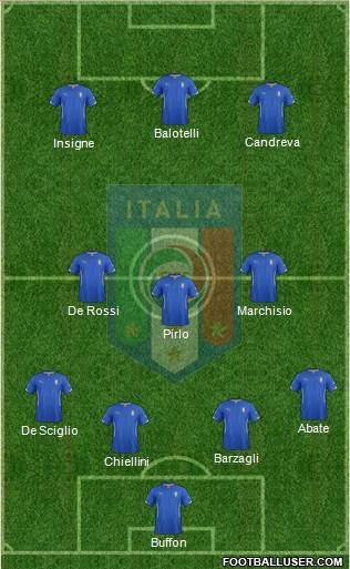 Italy Formation 2014