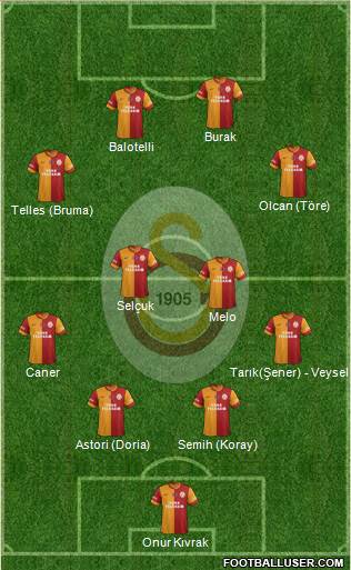 Galatasaray SK Formation 2014