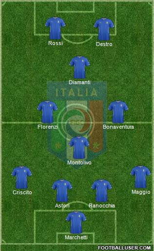 Italy Formation 2014