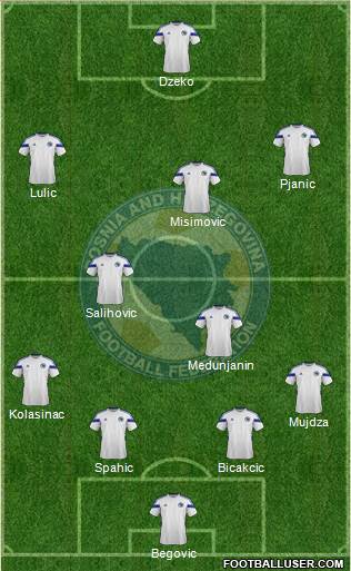 Bosnia and Herzegovina Formation 2014