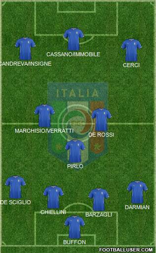 Italy Formation 2014