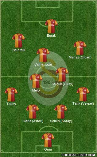 Galatasaray SK Formation 2014