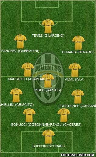 Juventus Formation 2014