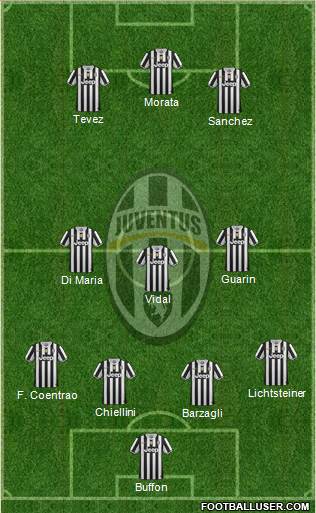 Juventus Formation 2014