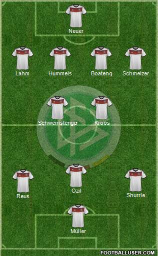 Germany Formation 2014