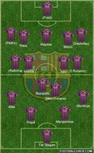 F.C. Barcelona Formation 2014