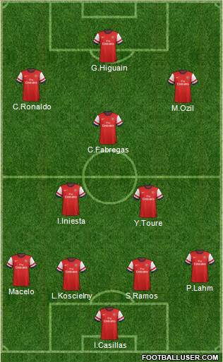 Arsenal Formation 2014