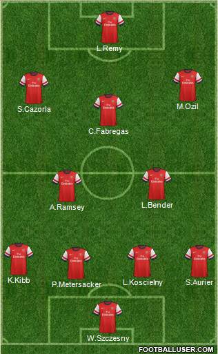 Arsenal Formation 2014