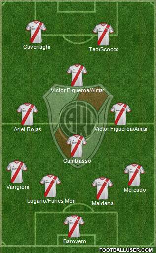 River Plate Formation 2014