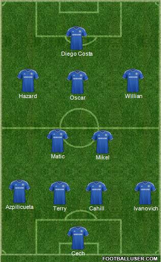 Chelsea Formation 2014