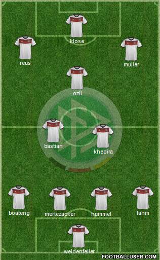 Germany Formation 2014