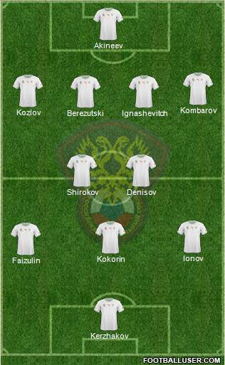 Russia Formation 2014