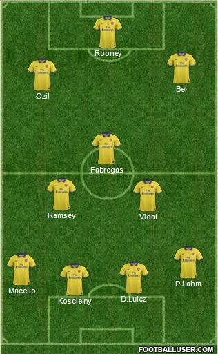 Arsenal Formation 2014