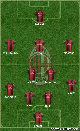 A.C. Milan Formation 2014