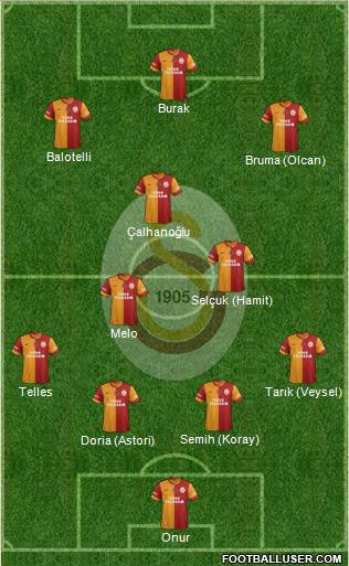 Galatasaray SK Formation 2014