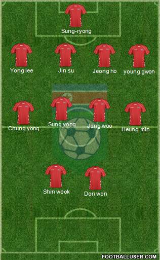 Korea DPR Formation 2014